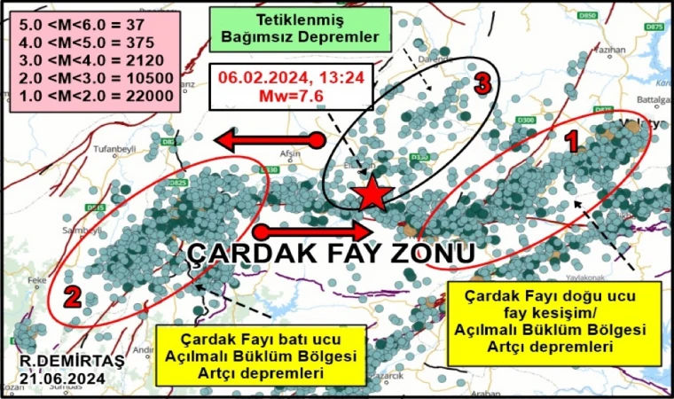 Malatya’da Deprem Uyarıları: Gerçek mi, Korku Senaryosu mu?