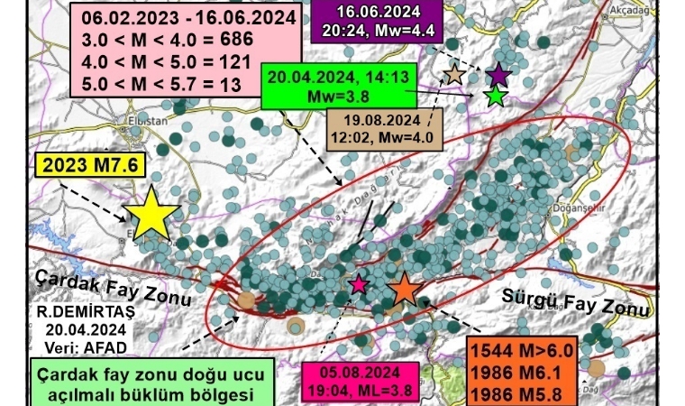 Uzman Açıklamaları Net: Akçadağ'da Yaşanan Deprem Malatya Fayıyla İlgili Değil!